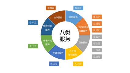 科技履約貸 知識(shí)產(chǎn)權(quán)服務(wù)機(jī)構(gòu)的融資利器與戰(zhàn)略伙伴